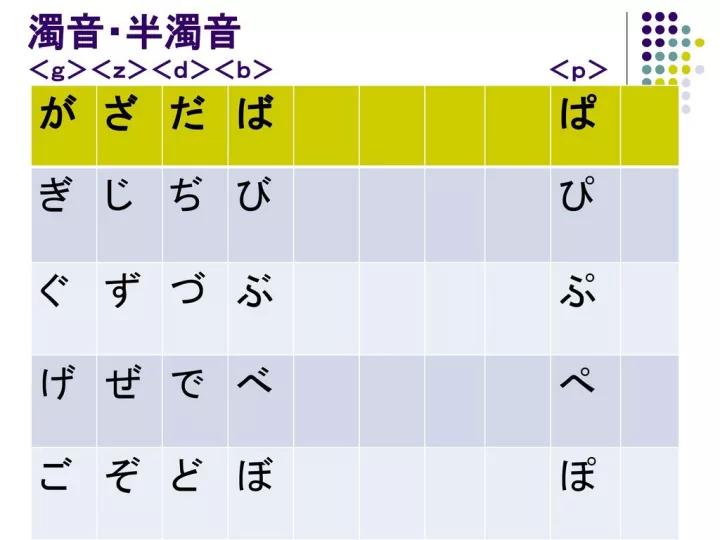 【日語培訓(xùn)】你真的知道日語「濁音」是什么意思嗎?