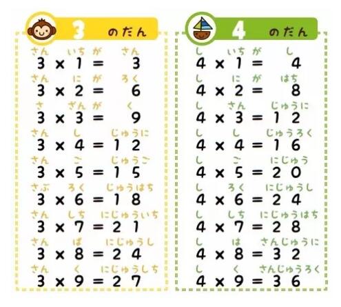 說(shuō)實(shí)話,是不是最煩日語(yǔ)數(shù)字中的“4”和“7”了