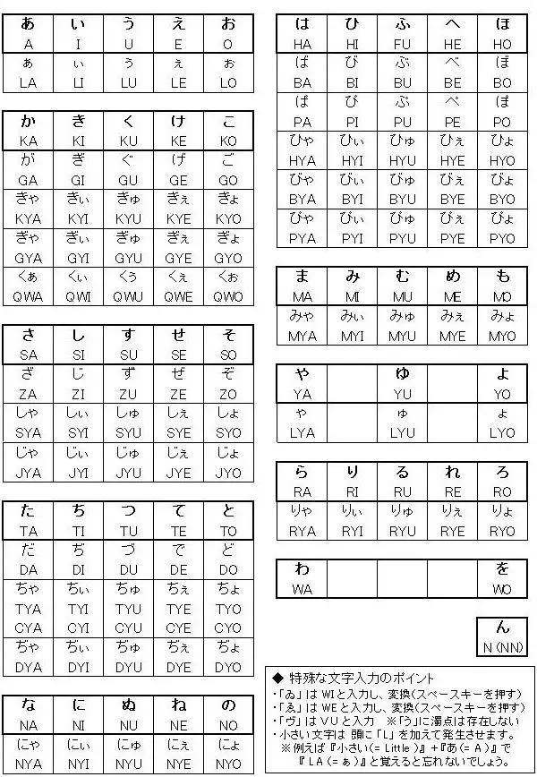 日語(yǔ)輸入法對(duì)照大全&輸入小技巧