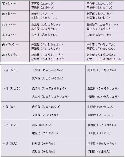 能力考詞匯必考題,接頭接尾的固定搭配,趕緊背起來(lái)!