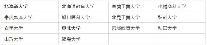 日本國立大學(xué) 日本國立大學(xué)