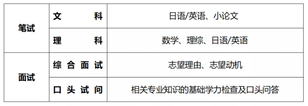 日本留學 日本留學