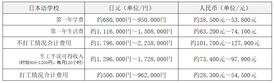 1637201268316036.png 沈陽日語培訓