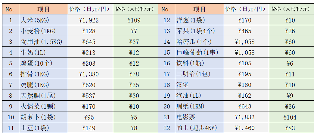 1637201260849609.png 沈陽日語培訓