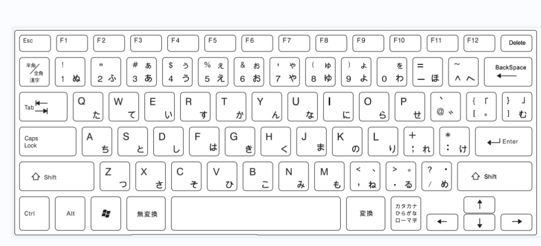 日語輸入法