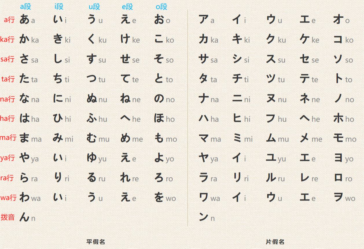 日語五十音圖