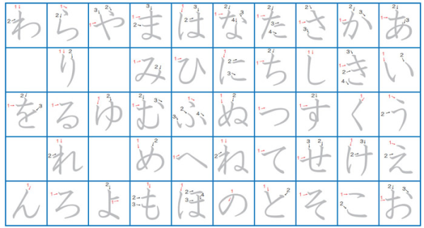 日語五十音圖