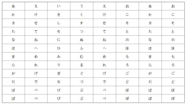 日語學(xué)習(xí)