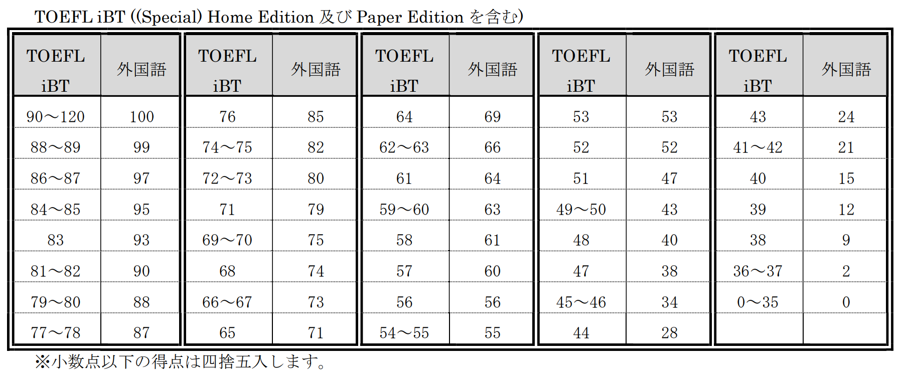 日語學習
