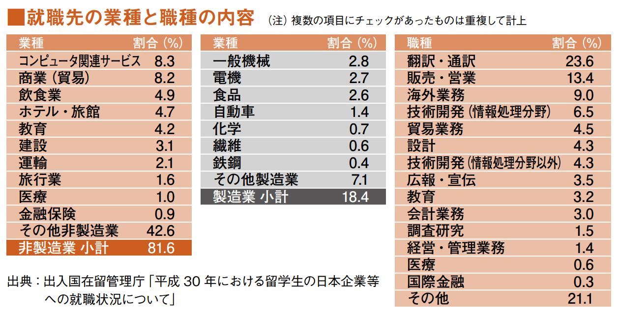 沈陽新干線日語培訓 日語培訓,日本留學