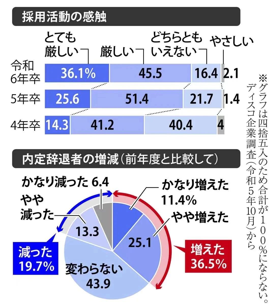 日語培訓(xùn) 日語N2 沈陽新干線 沈陽日語 日語N2 沈陽新干線