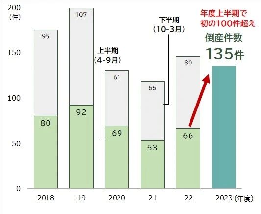 日語培訓(xùn) 日語N2 沈陽新干線 沈陽日語 日語N2 沈陽新干線