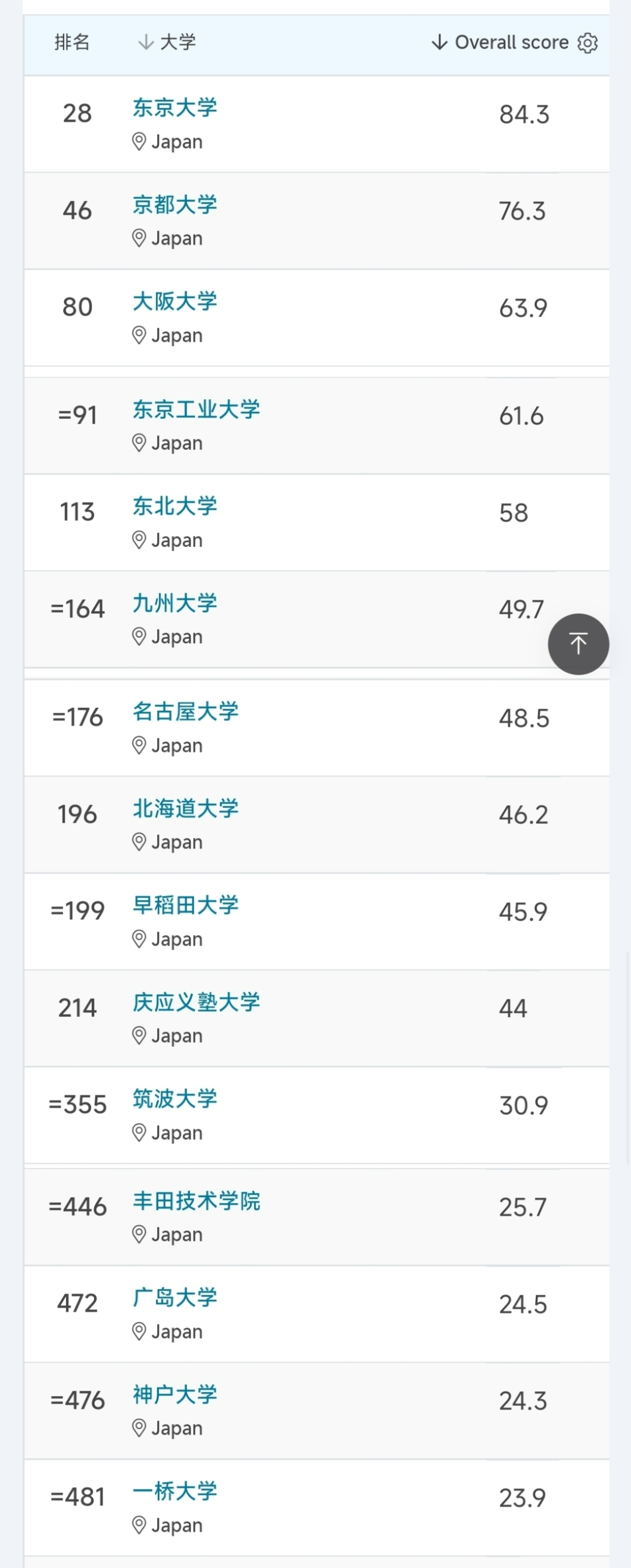 沈陽新干線 日語培訓(xùn) 日語學(xué)習(xí) 日語培訓(xùn) 日語學(xué)習(xí) 日本留學(xué)