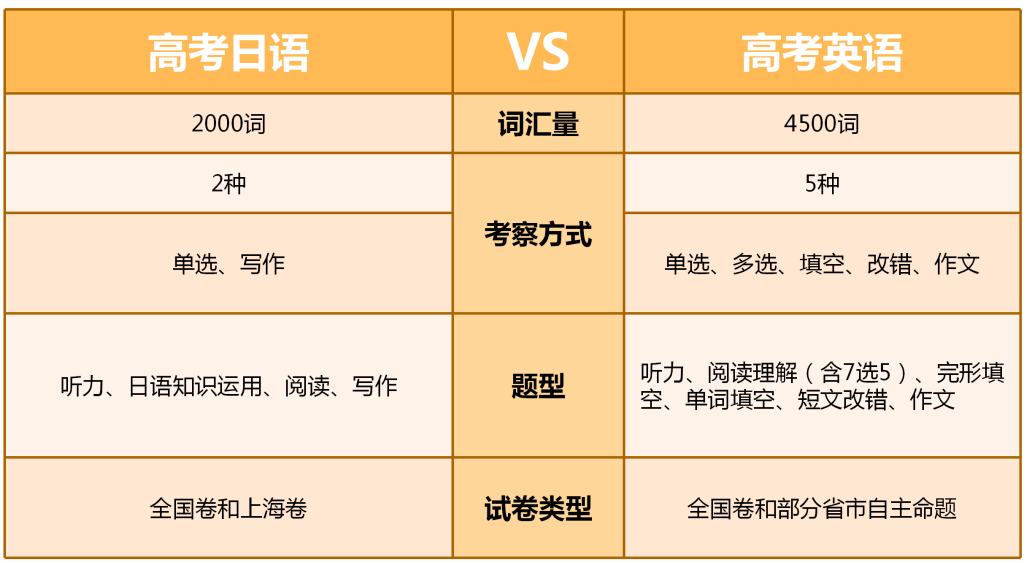 沈陽新干線 日語培訓(xùn) 日語學(xué)習(xí) 日語JLPT 日語N2 日語能力考