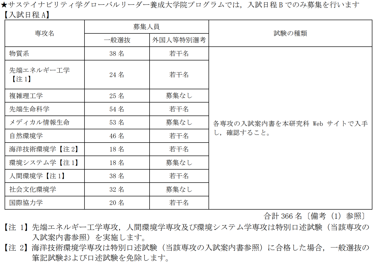 日語JLPT 日語N2 日語能力考 日語JLPT 日語N2 日語能力考