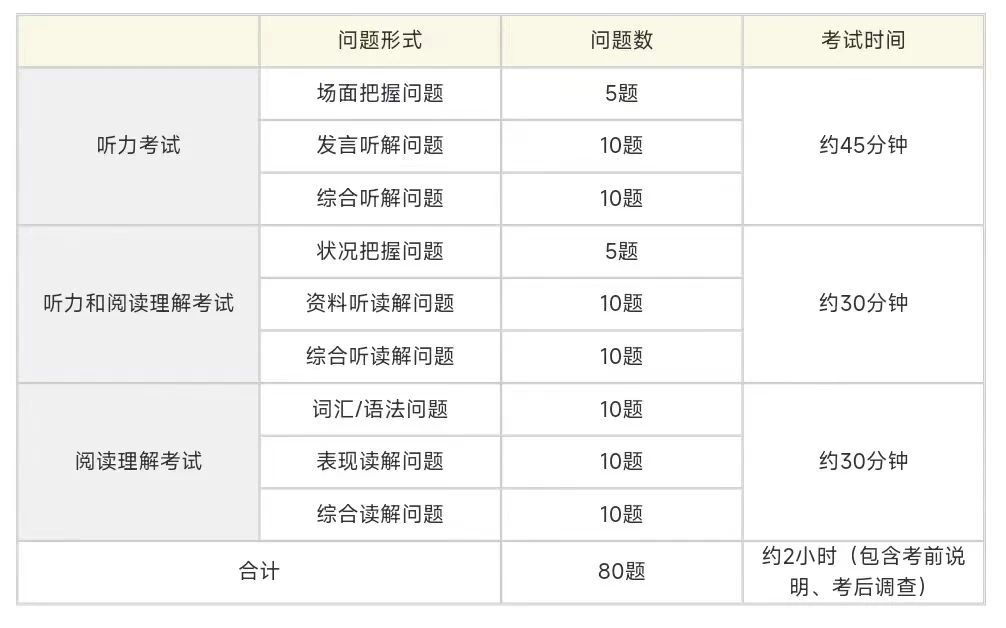 日語能力考 日語N2 日語JLPT 日語能力考 日語N2 日語JLPT