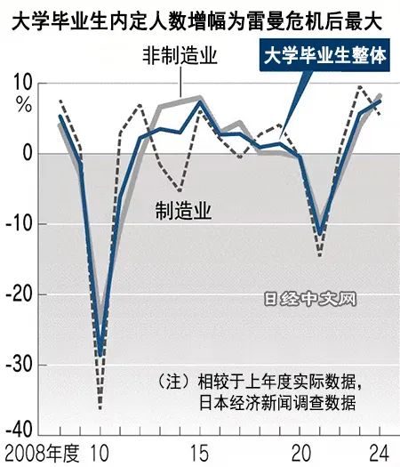 日語培訓 日語學習 日語培訓 日語學習