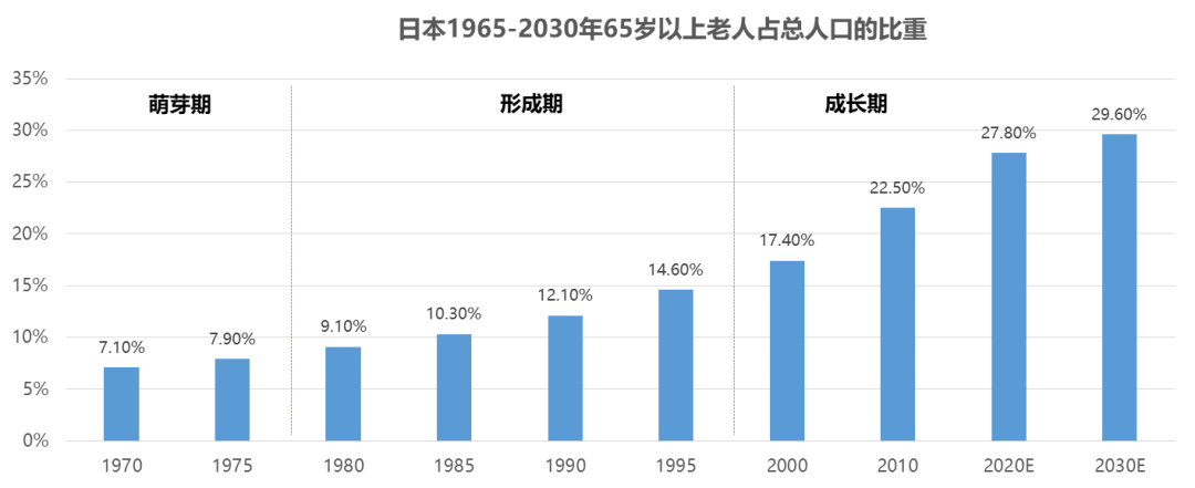 日語培訓 日語學習