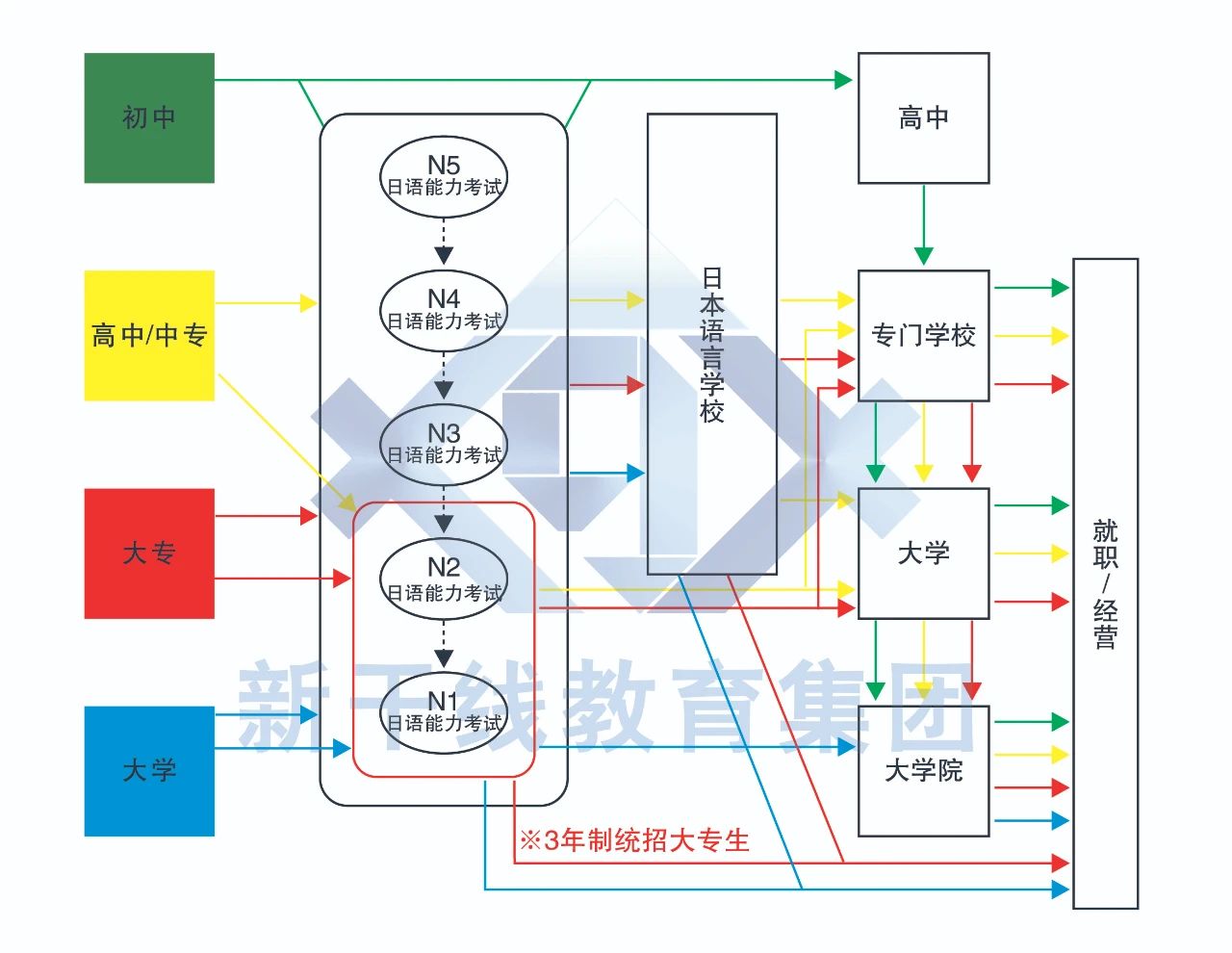 日語培訓 日語學習 沈陽新干線 日語培訓 日語學習 沈陽新干線