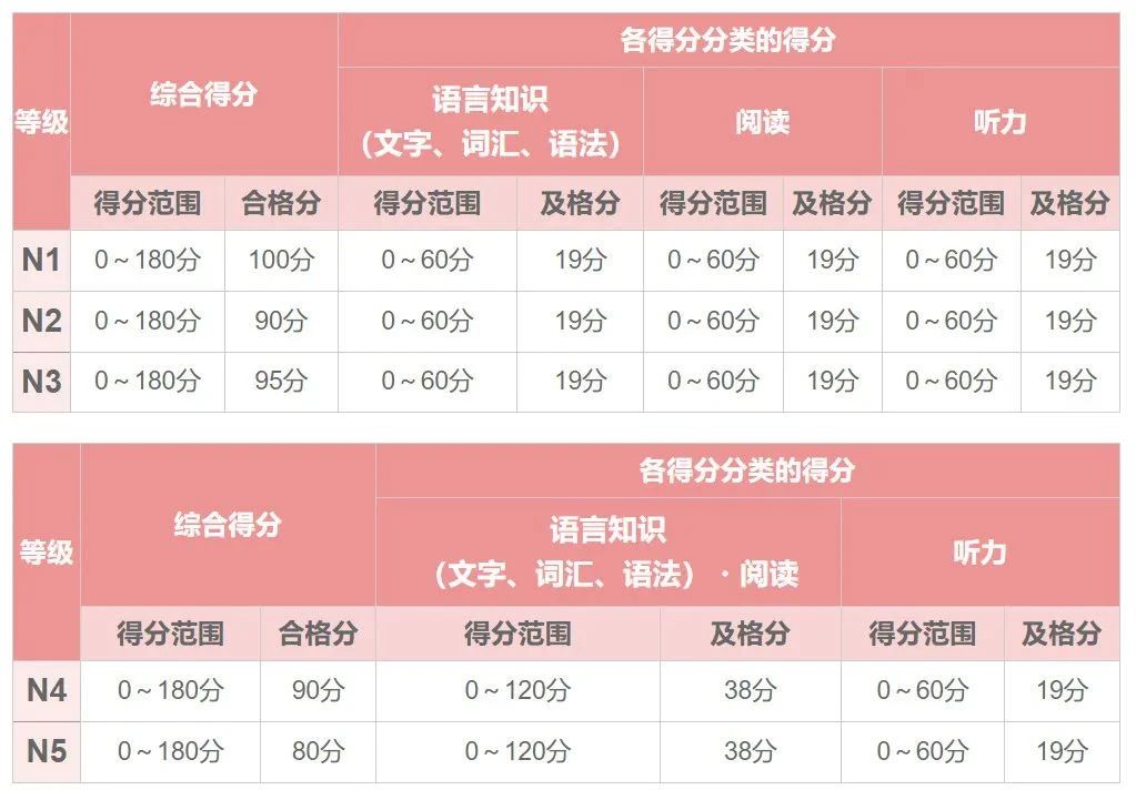 日語(yǔ)能力考 日語(yǔ)N2 日語(yǔ)JLPT 日語(yǔ)能力考 日語(yǔ)N2 日語(yǔ)JLPT