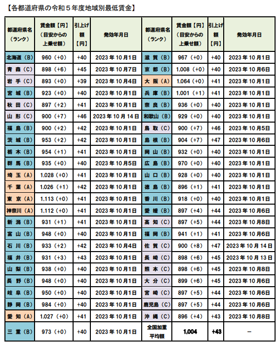 日語培訓 日語學習 日語培訓 日語學習