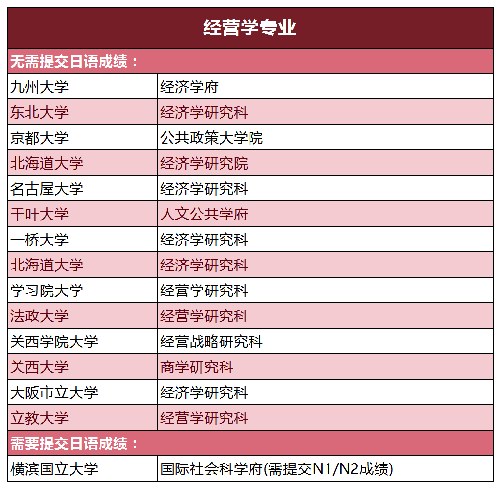 日語能力考 日語JLPT 日語能力考 日語JLPT