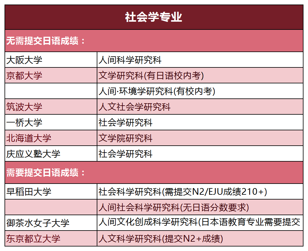 日語能力考 日語JLPT 日語能力考 日語JLPT