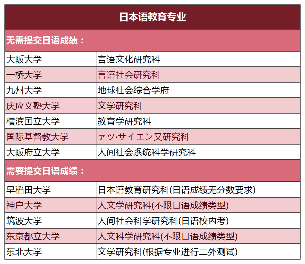 日語能力考 日語JLPT 日語能力考 日語JLPT
