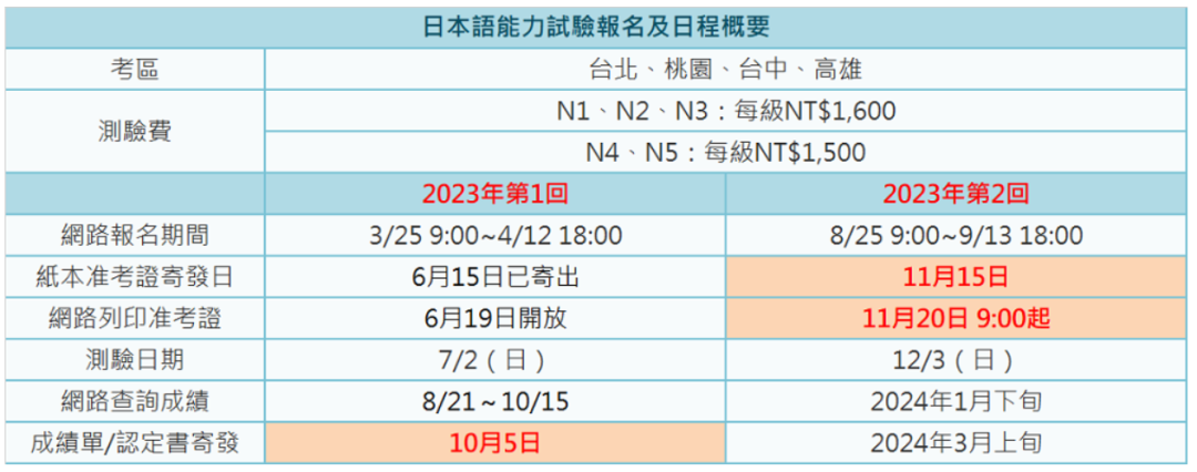 日語JLPT 日語學習 日語JLPT 日語學習