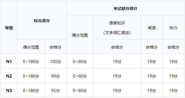 日語JLPT 日語學習 日語JLPT 日語學習