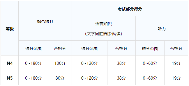 日語JLPT 日語學習 日語JLPT 日語學習