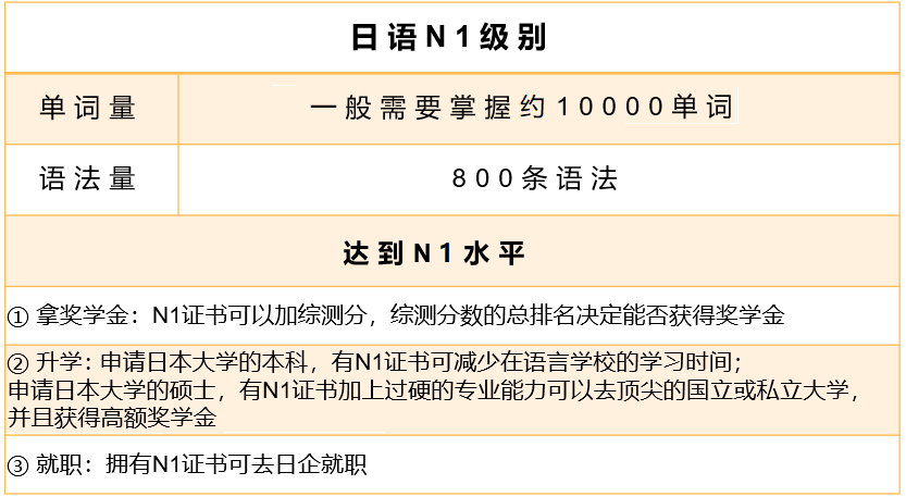 日語能力考