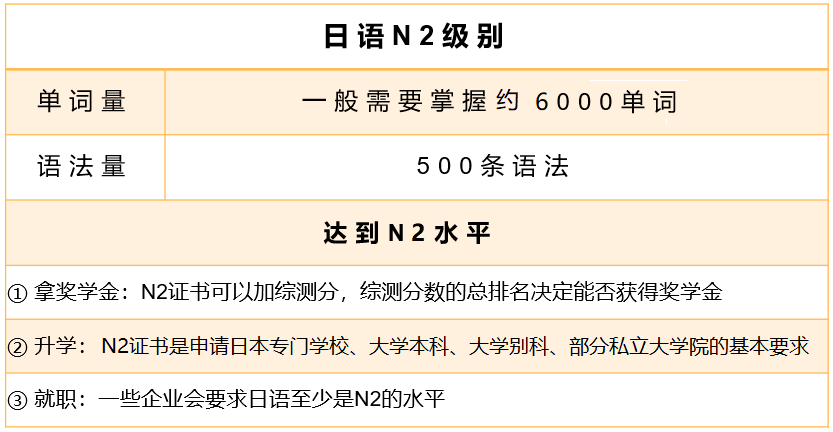 日語能力考