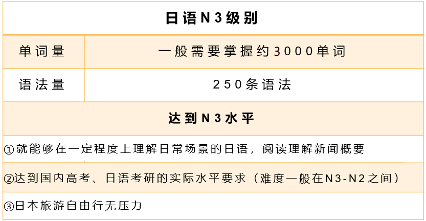 日語能力考