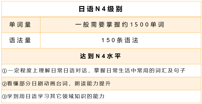 日語能力考