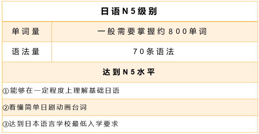 日語能力考