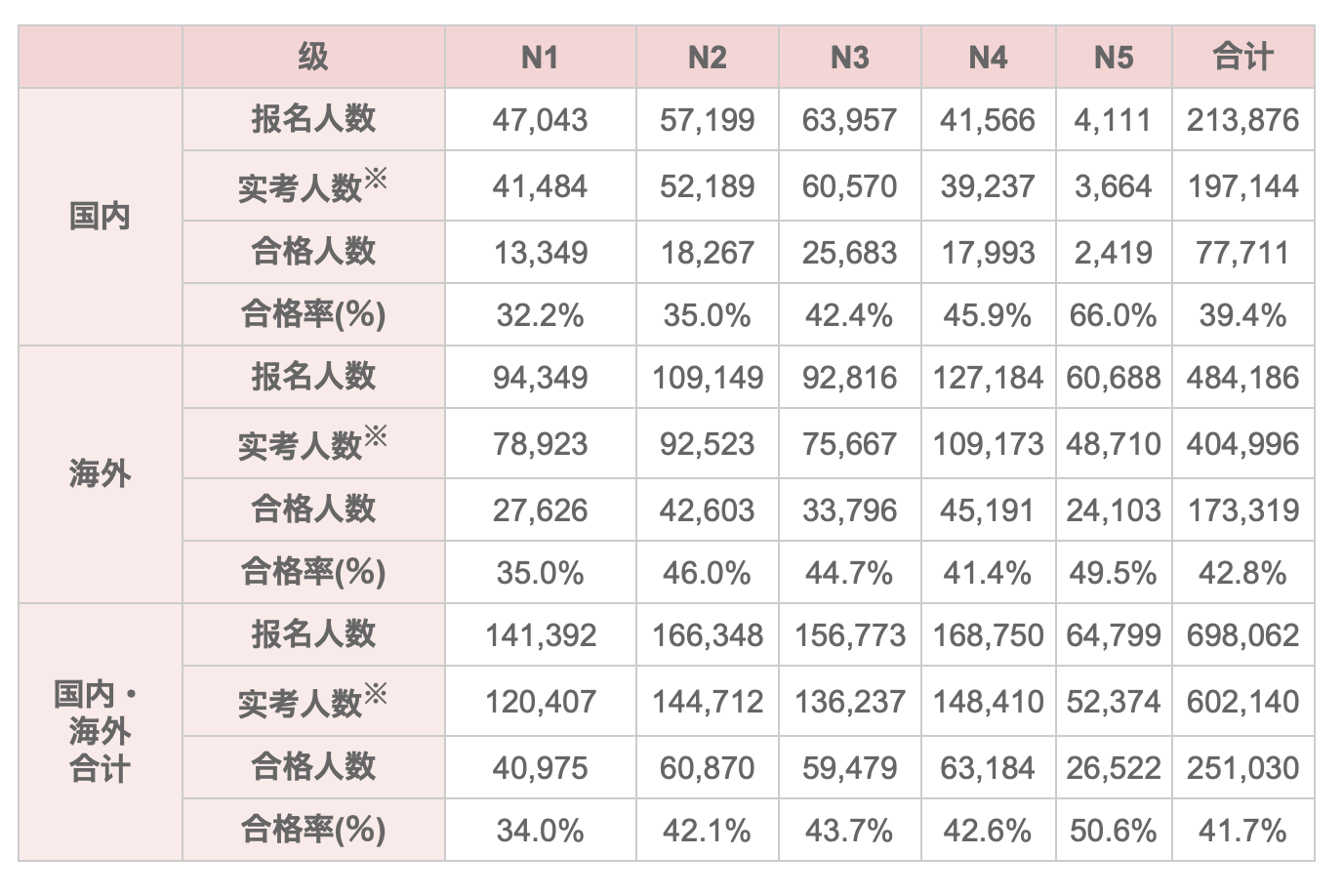 JLPT日本語能力考