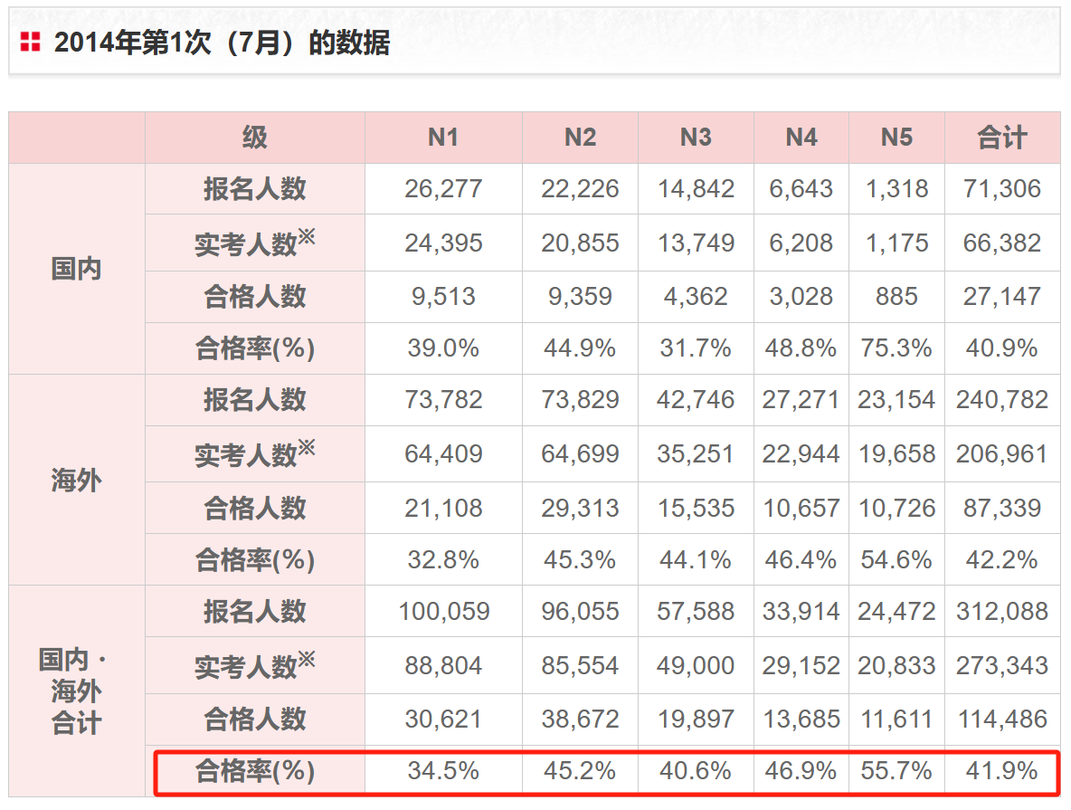 JLPT日本語能力考