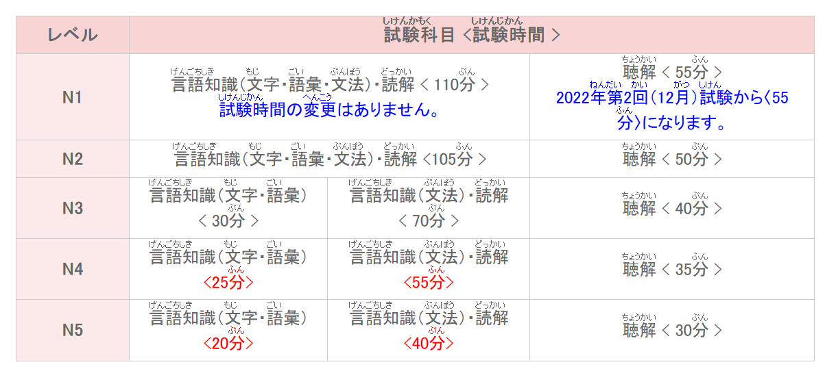 JLPT日本語能力考