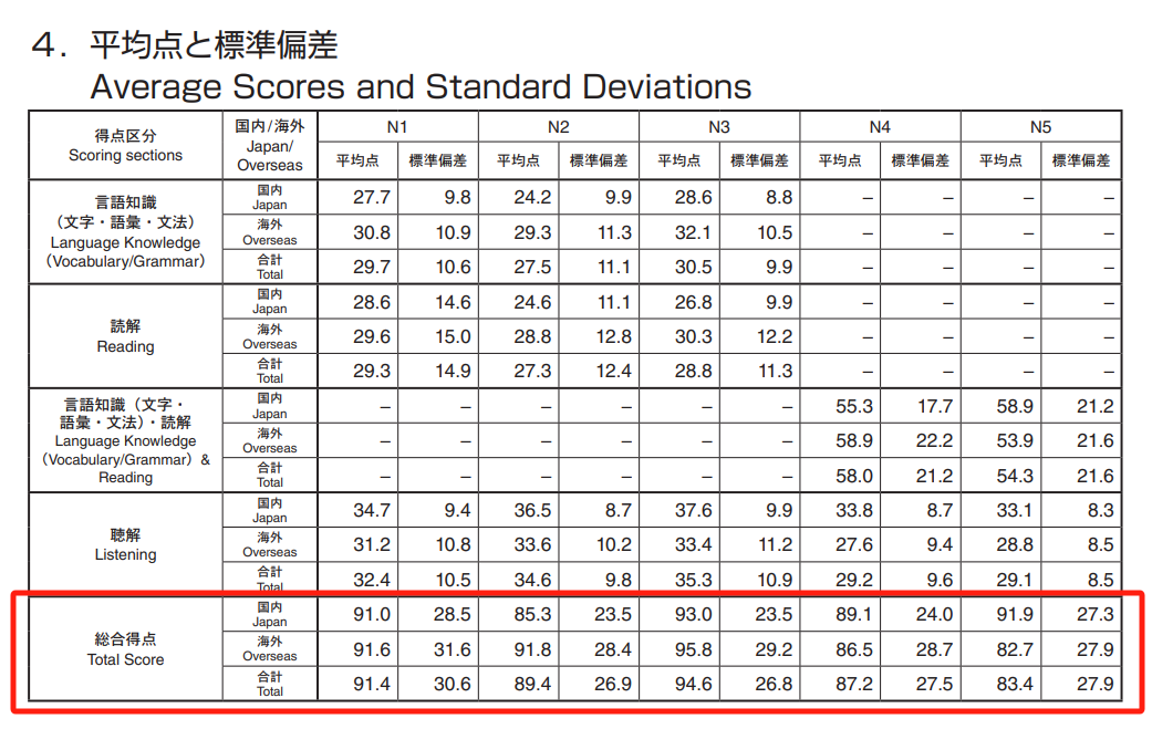JLPT日本語能力考