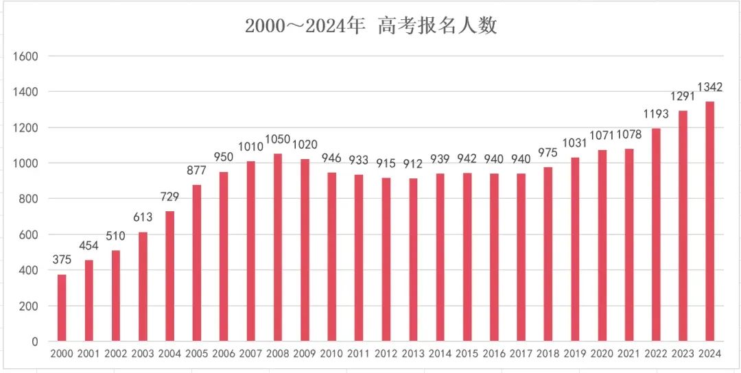 日本留學