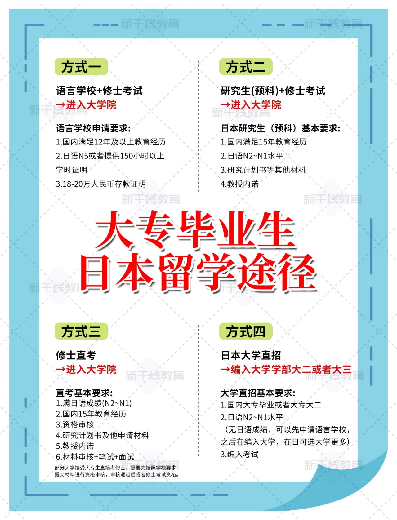 日語(yǔ)培訓(xùn) 新干線(xiàn)日語(yǔ)