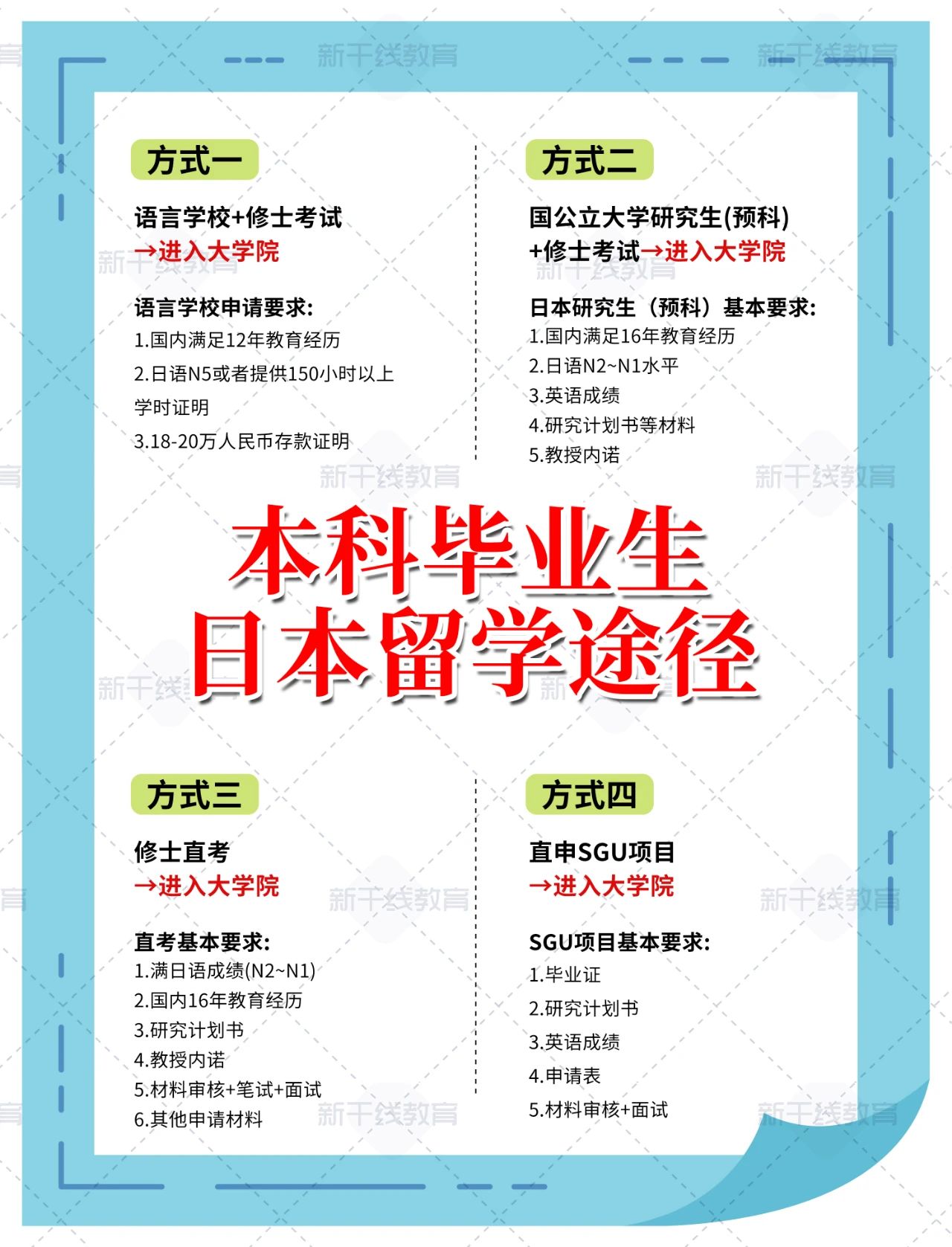 日語(yǔ)培訓(xùn) 新干線(xiàn)日語(yǔ)