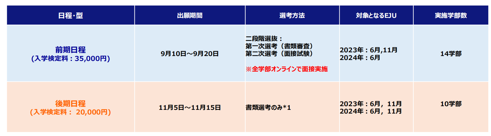新干線日語