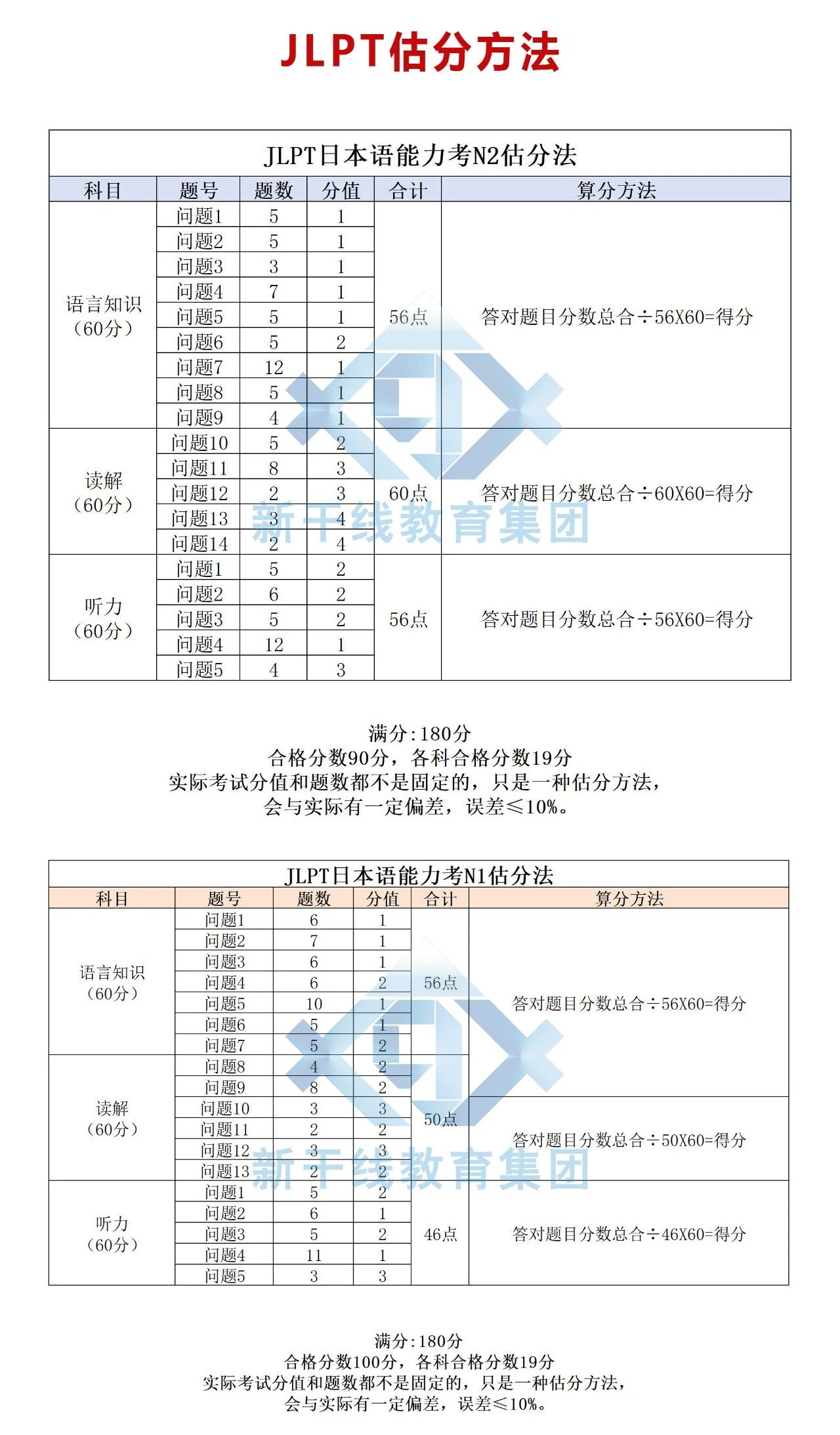 日本培訓(xùn) 新干線日語