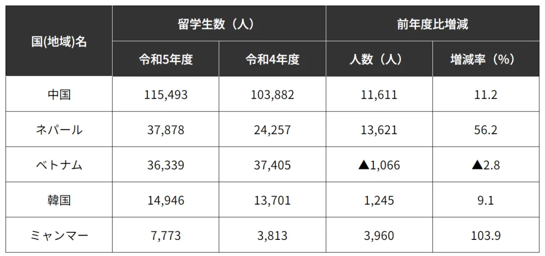 日本留學(xué) 新干線日語(yǔ)