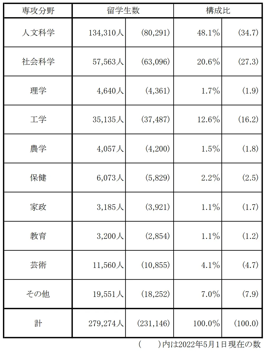 日本留學(xué) 新干線日語(yǔ)