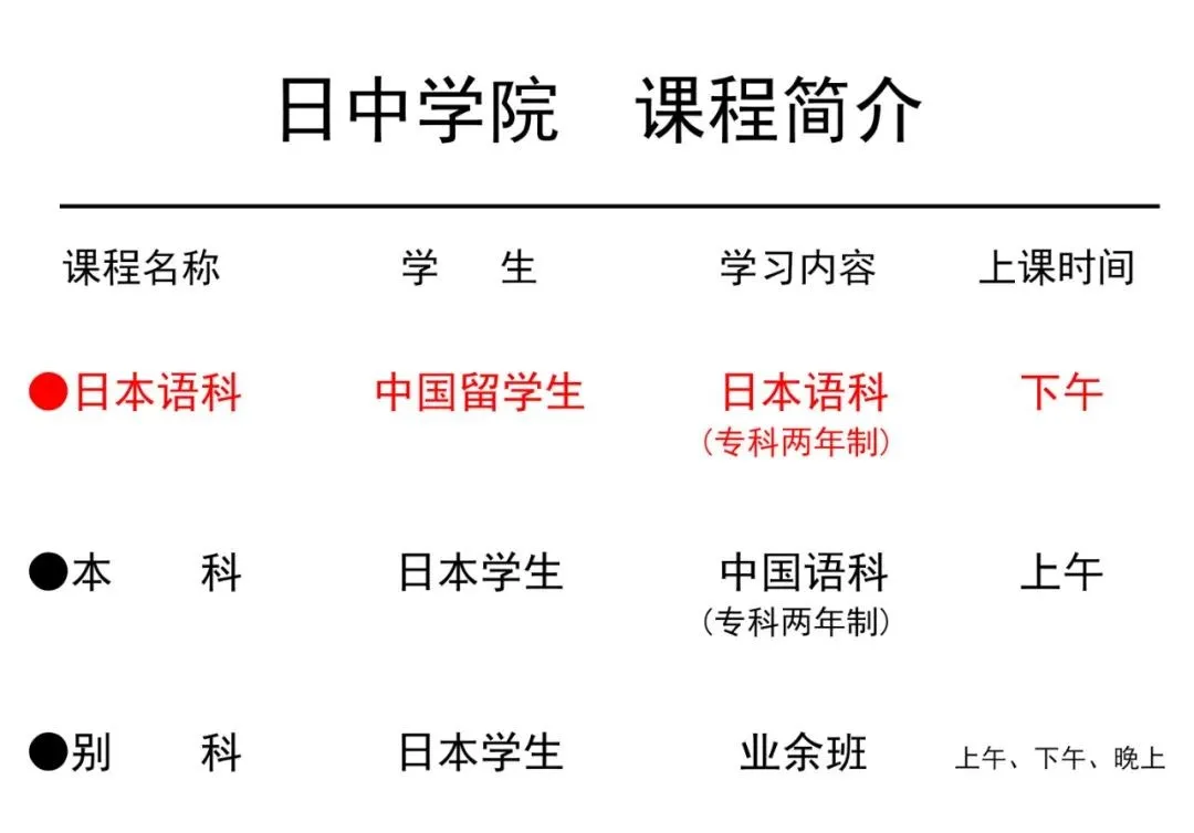 日本語(yǔ)言學(xué)校