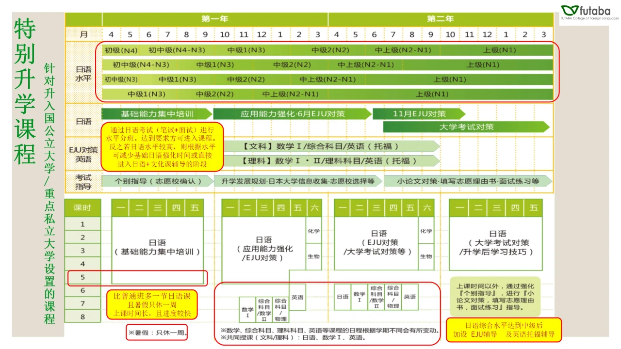 日本語言學(xué)校