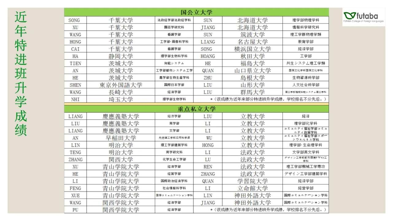 日本語言學(xué)校